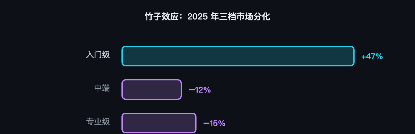 竹子效应