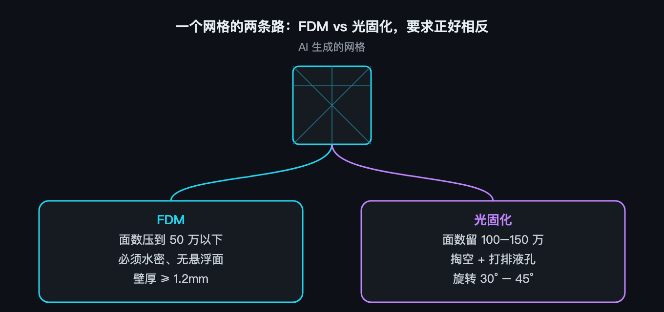 一个网格两条路