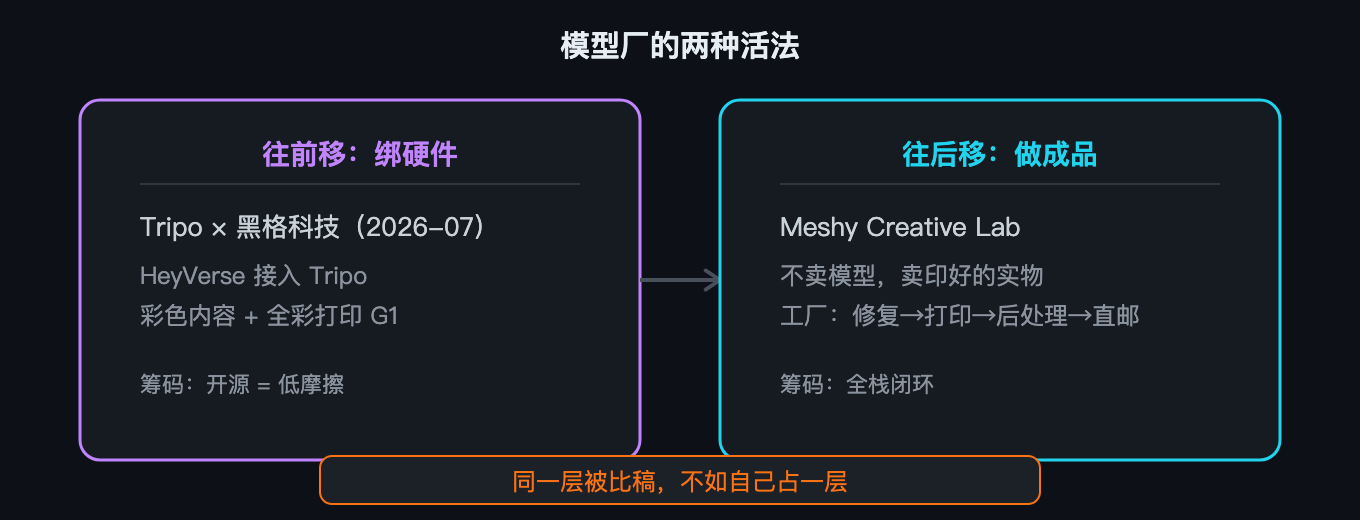 模型厂的两种活法